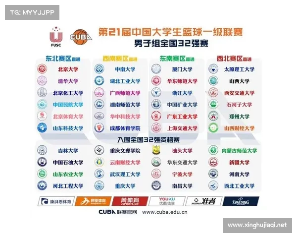 cuba西北赛区名单