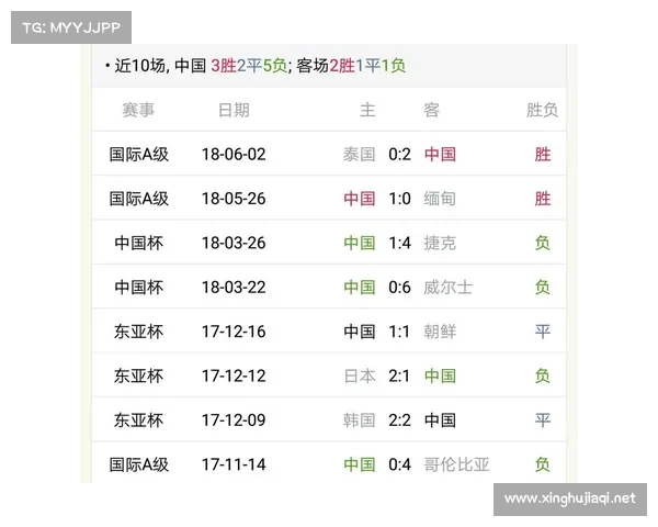 中国男足最近赛事安排