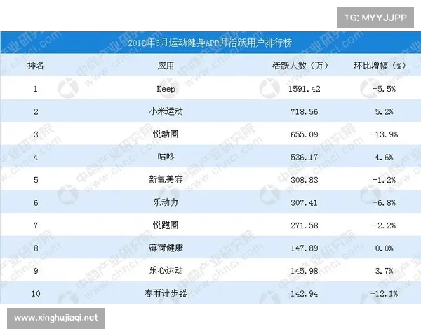 国内运动排名
