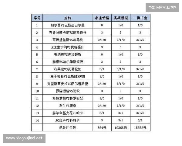 投注的比赛取消了怎么办;赛事投注半场阶段深度解析策略机会与风险管理实战指南