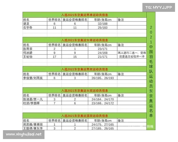 羽毛球国内赛事时间表 羽毛球国内赛事时间表